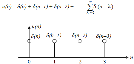 2177_unit step sequence3.png